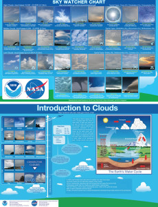 cloudchart