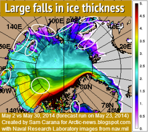 large falls in ice thickness