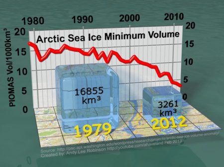 arctic-sea-ice-min-volume-comparison