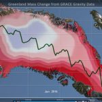 greenland-mass-change