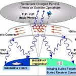 haarp-howitworks