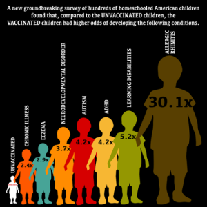 VaxVsUnvaxed Survey Graphic-Updated