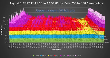 GeoengineeringWatch.org chart 332