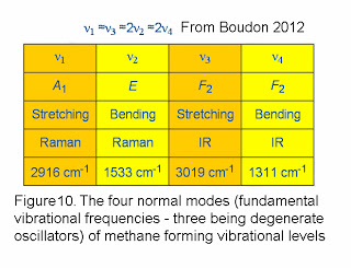 FIGURE10