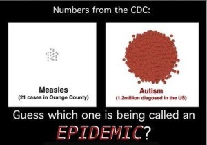 Numbers from the CDC