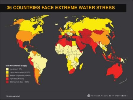 Global water shortages